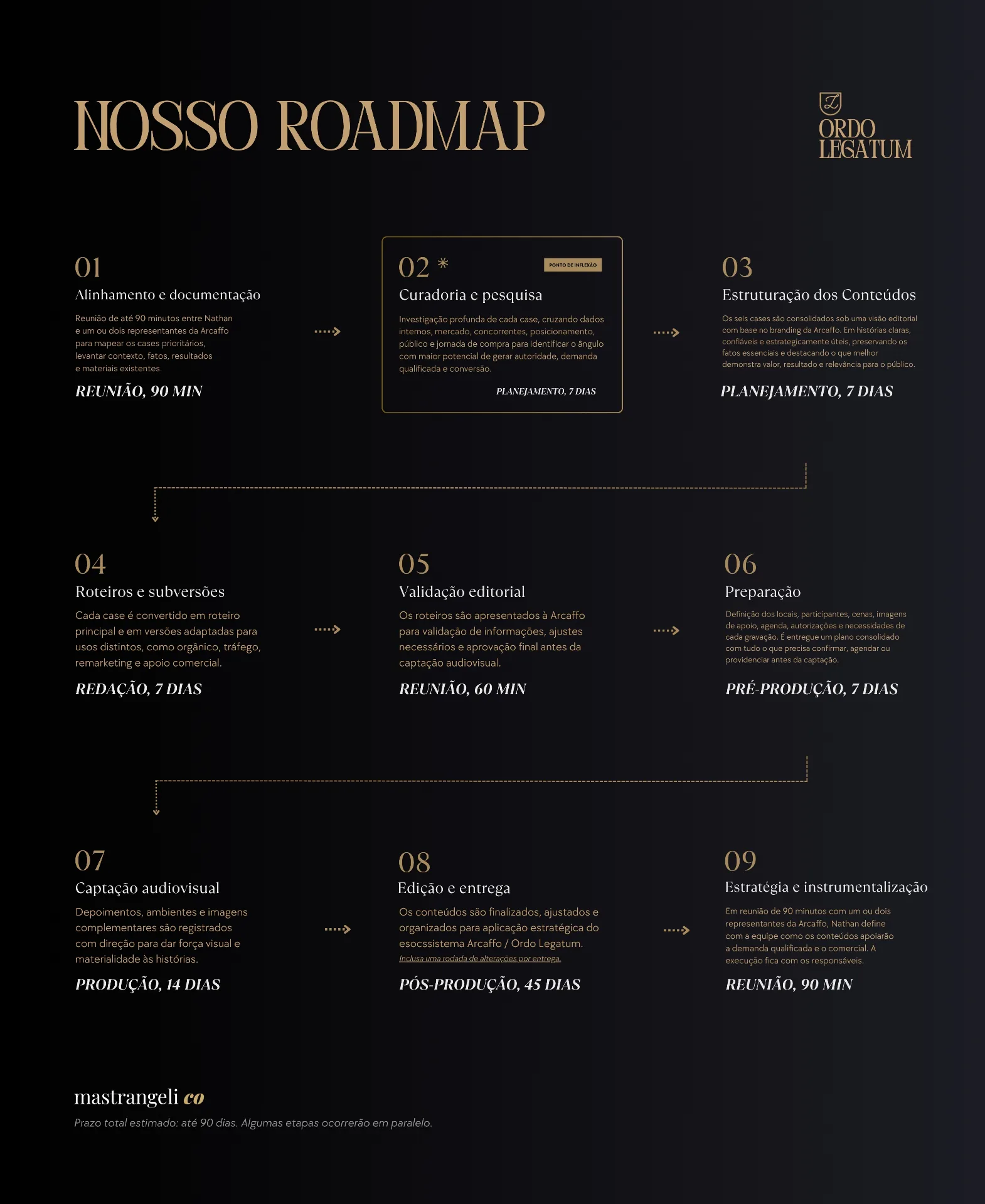 Roadmap do projeto